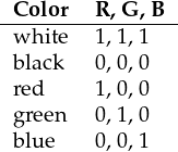 -Color--R,G-,B--
 white  1,1,1
 black   0,0,0
 red     1,0,0
 green   0,1,0
 blue    0,0,1
